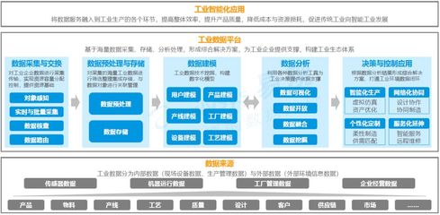數(shù)字化轉(zhuǎn)型 重塑傳統(tǒng)企業(yè)供應鏈管理的上位機遇