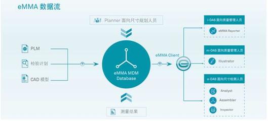 海克斯康智慧工廠方案亮相一汽大眾伙伴大會，引領供應鏈管理創(chuàng)新