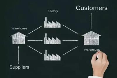 九月總結丨論正林供應鏈系統在供應鏈管理中的作用與發展
