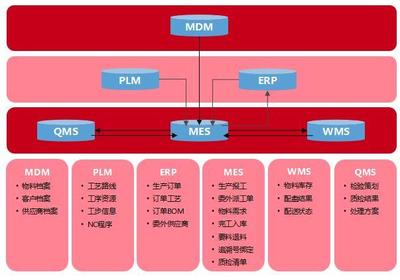 中車四方所智能工廠項目通過工信部驗收 供應鏈管理的創(chuàng)新突破