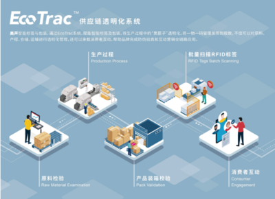 美聲集團亮相IOTE2022深圳物聯(lián)網(wǎng)展 以智能標簽革新供應鏈管理