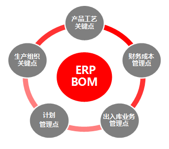 全面夯實智能制造基礎 工業(yè)設計服務的核心作用與實施路徑
