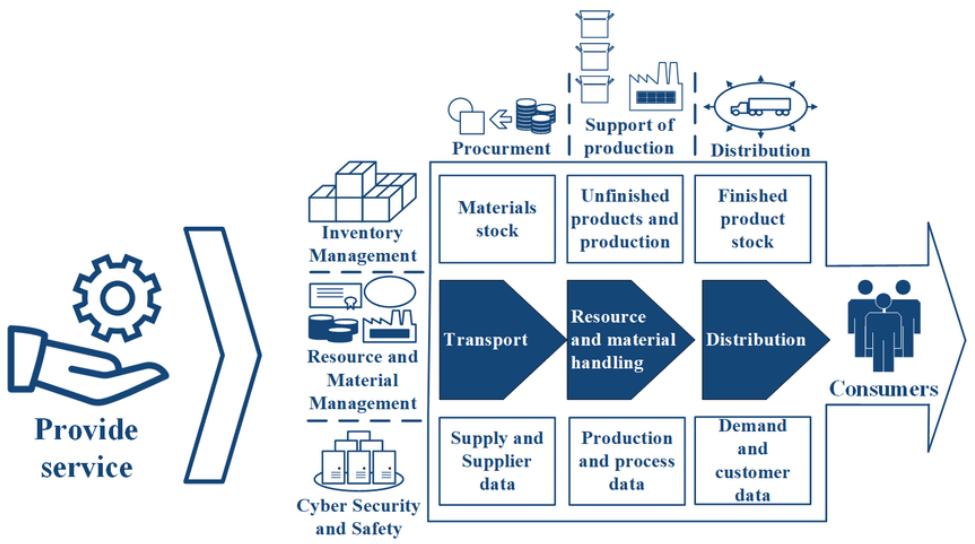 構(gòu)建有效的數(shù)據(jù)供應(yīng)鏈及其軟件技術(shù)推廣策略