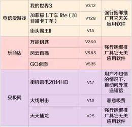原來話費(fèi)都是被它們吸走的！趕緊查查自己的手機(jī)，有沒有裝這些軟件