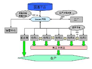 供應鏈管理 優化企業運營的關鍵