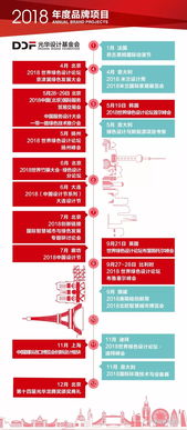 2018首屆中國(guó)服務(wù)設(shè)計(jì)大會(huì) 設(shè)計(jì)服務(wù)，引領(lǐng)創(chuàng)新未來(lái)